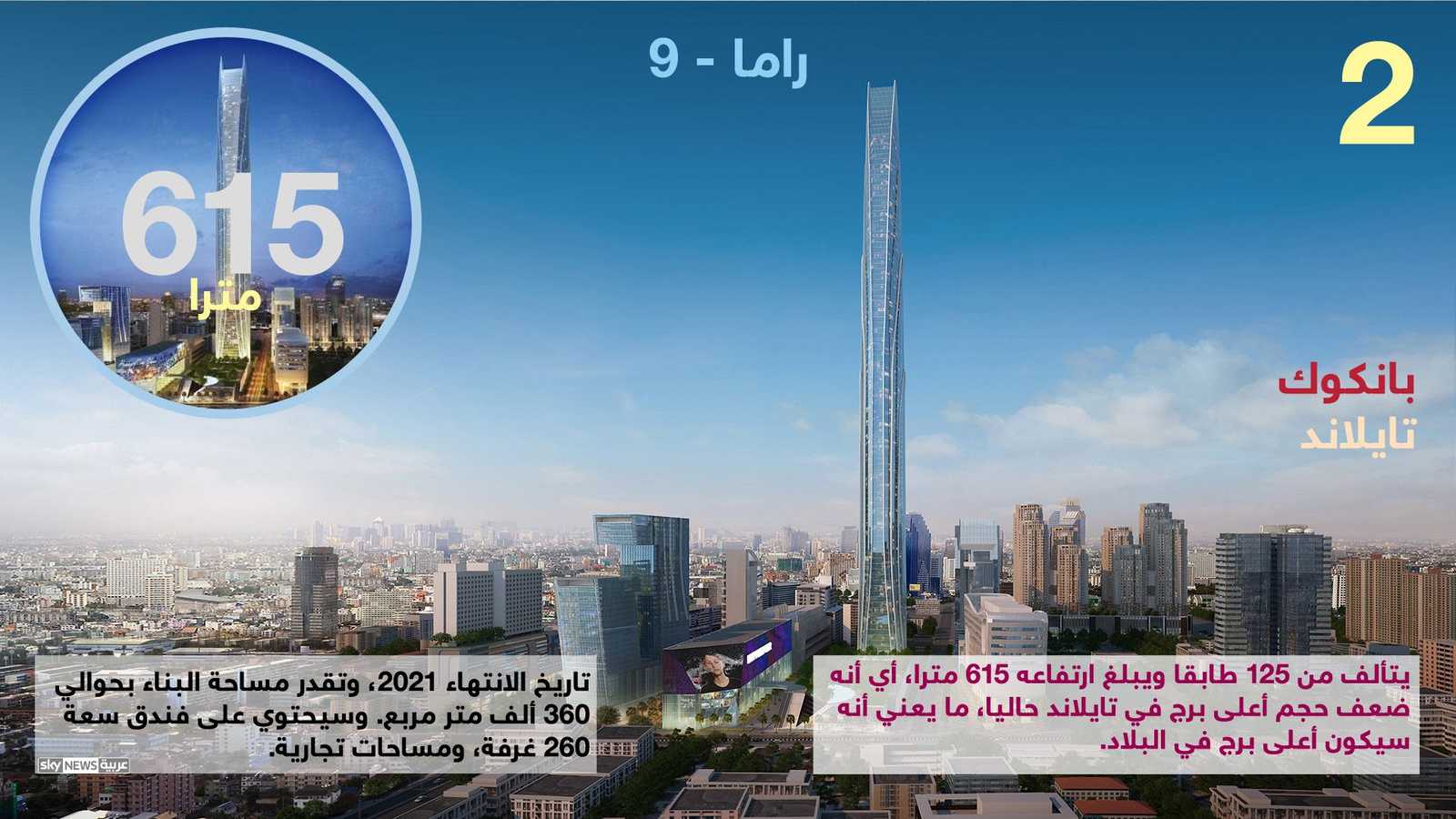 رام 9 في تايلاند