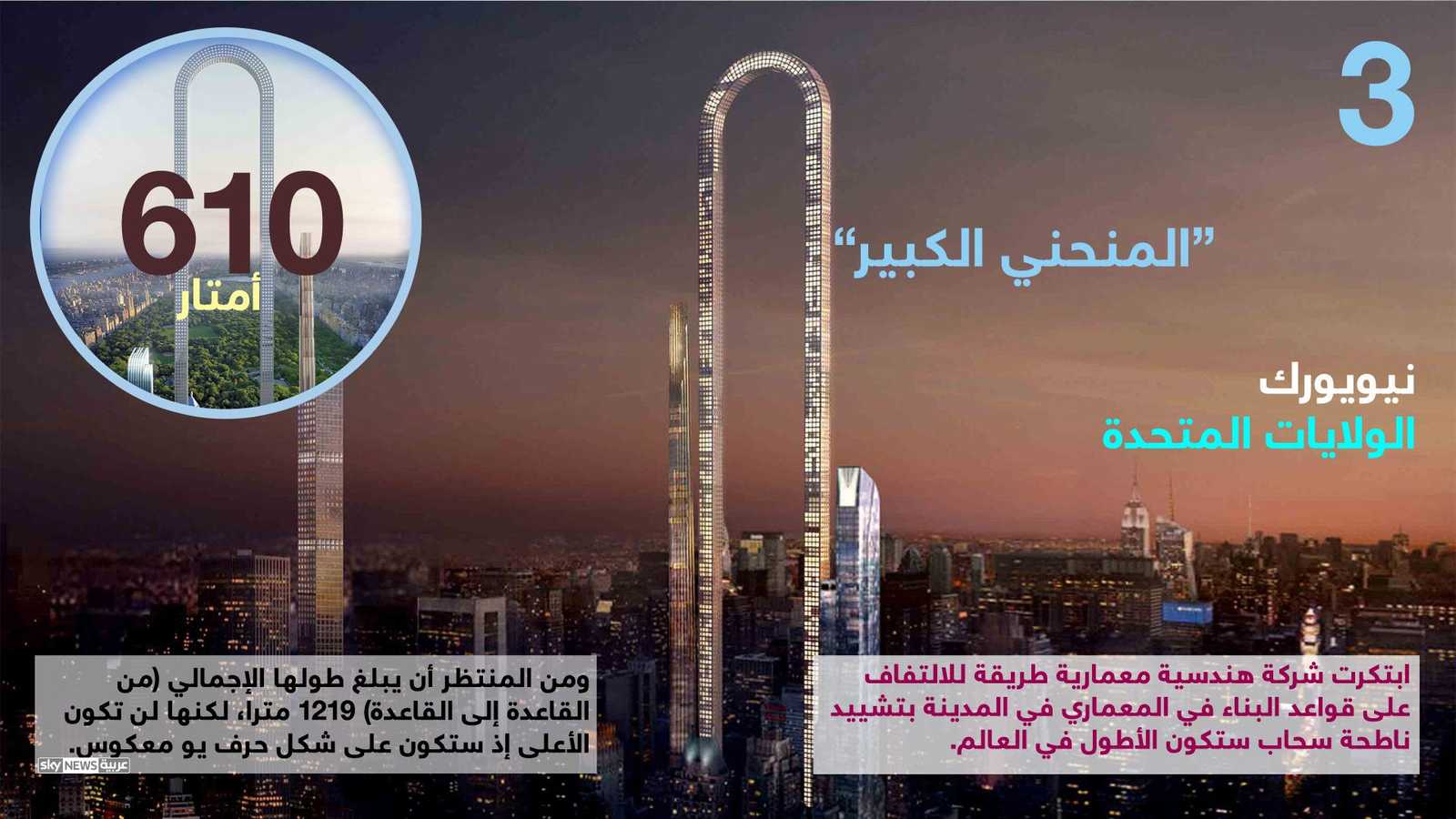 المنحني الكبير في نيويورك