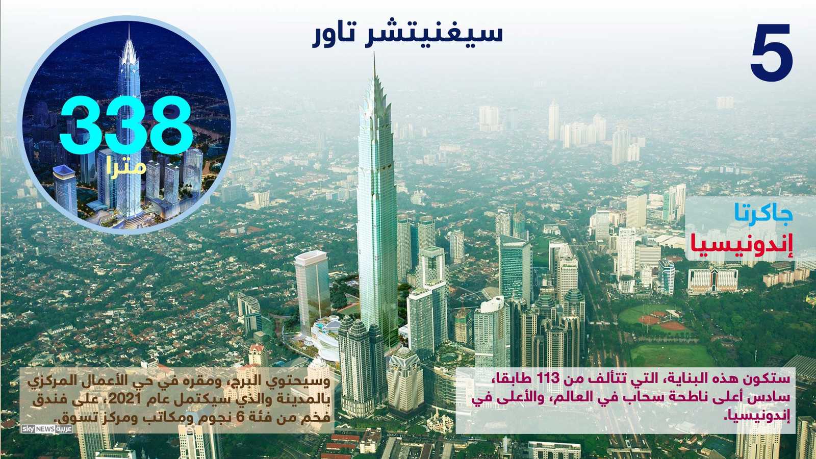 ذي سيغنيتشر تاور في إندونيسيا