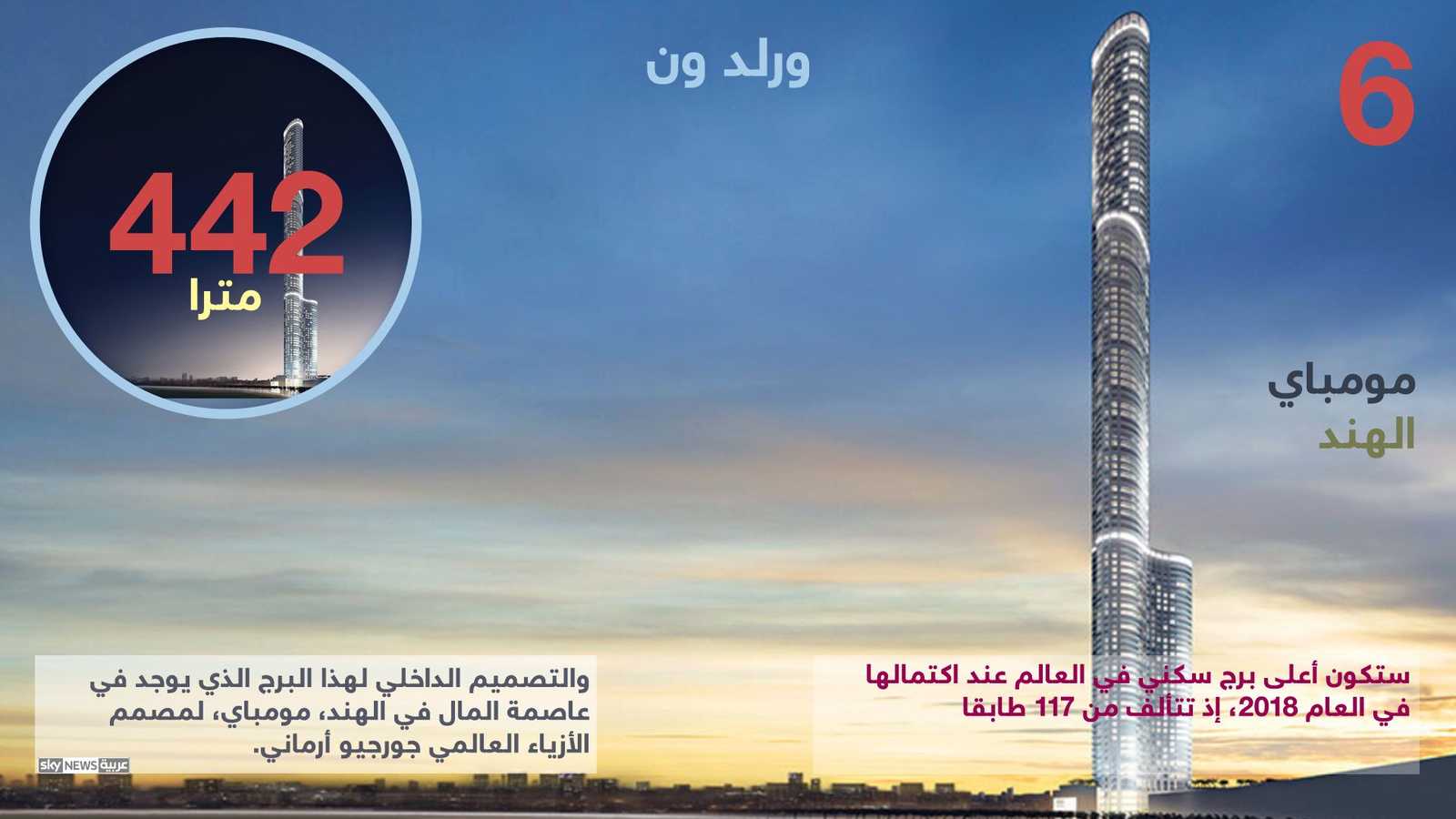 ورلد ون في الهند