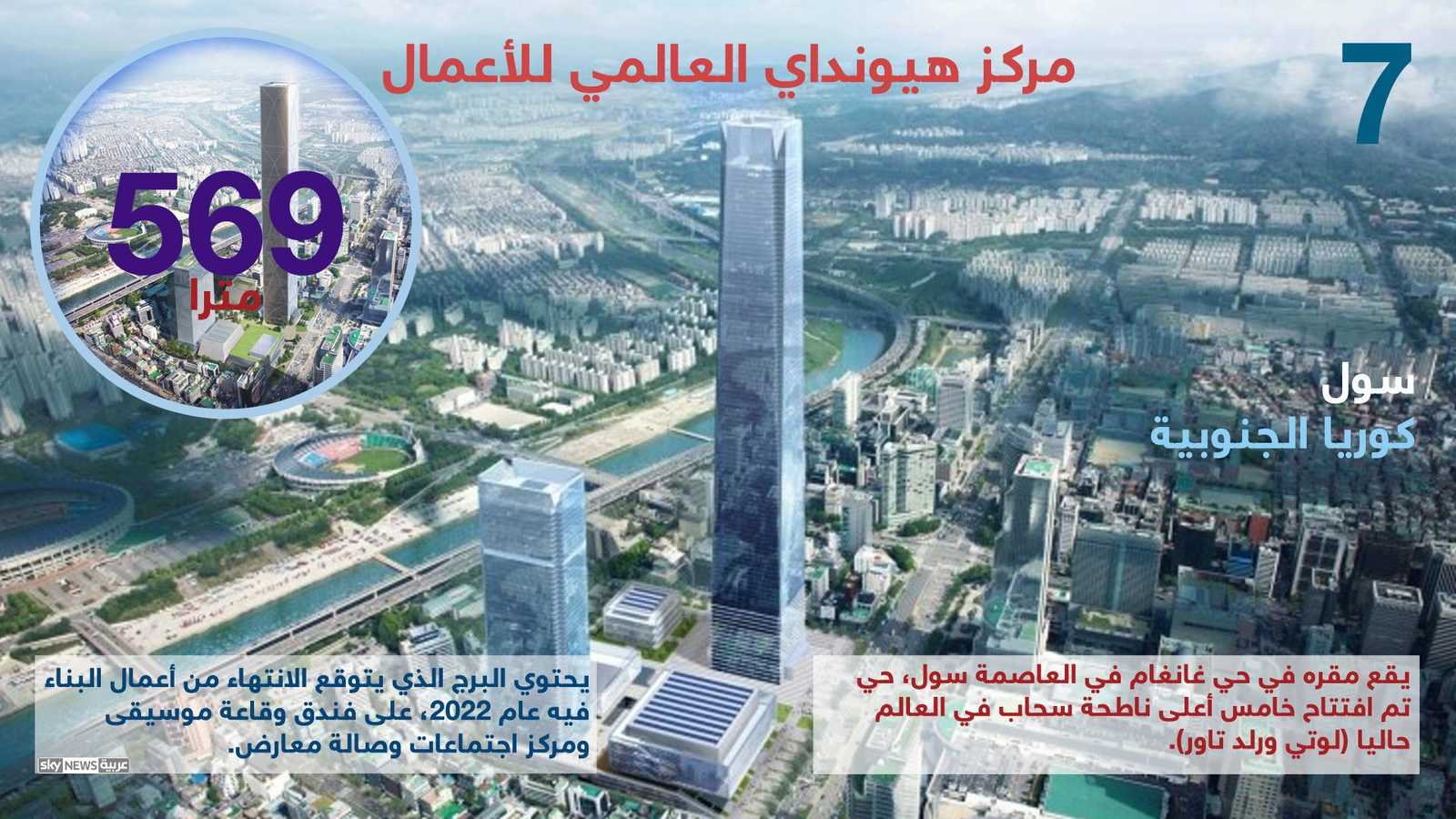 مركز هيونداي بكوريا الجنوبية