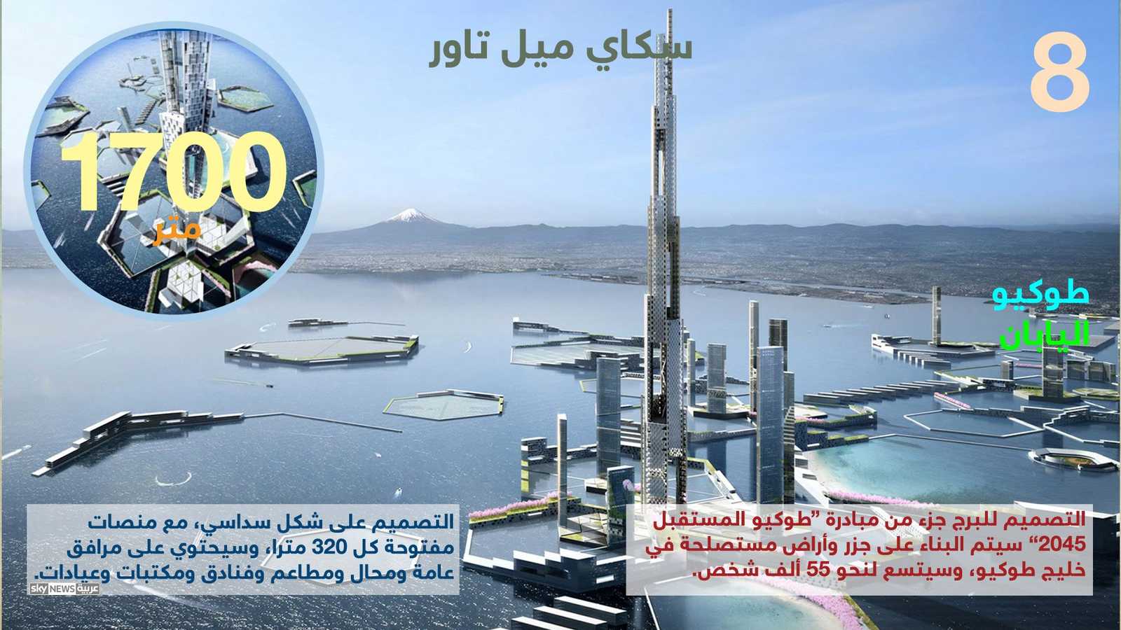 سكاي ميل تاور في اليابان