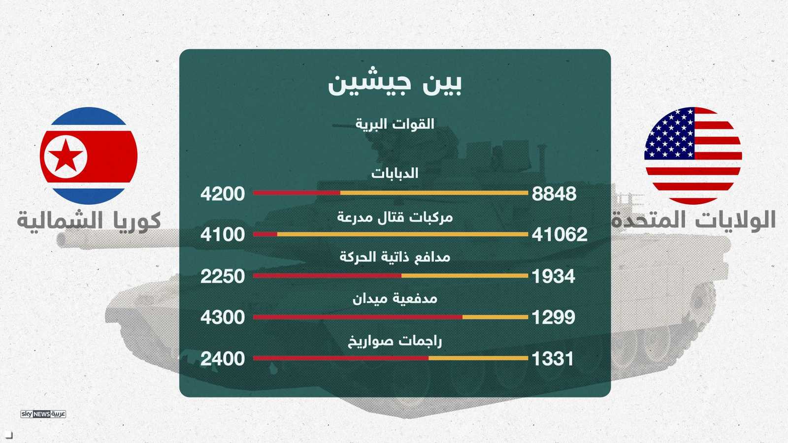 القوات البرية