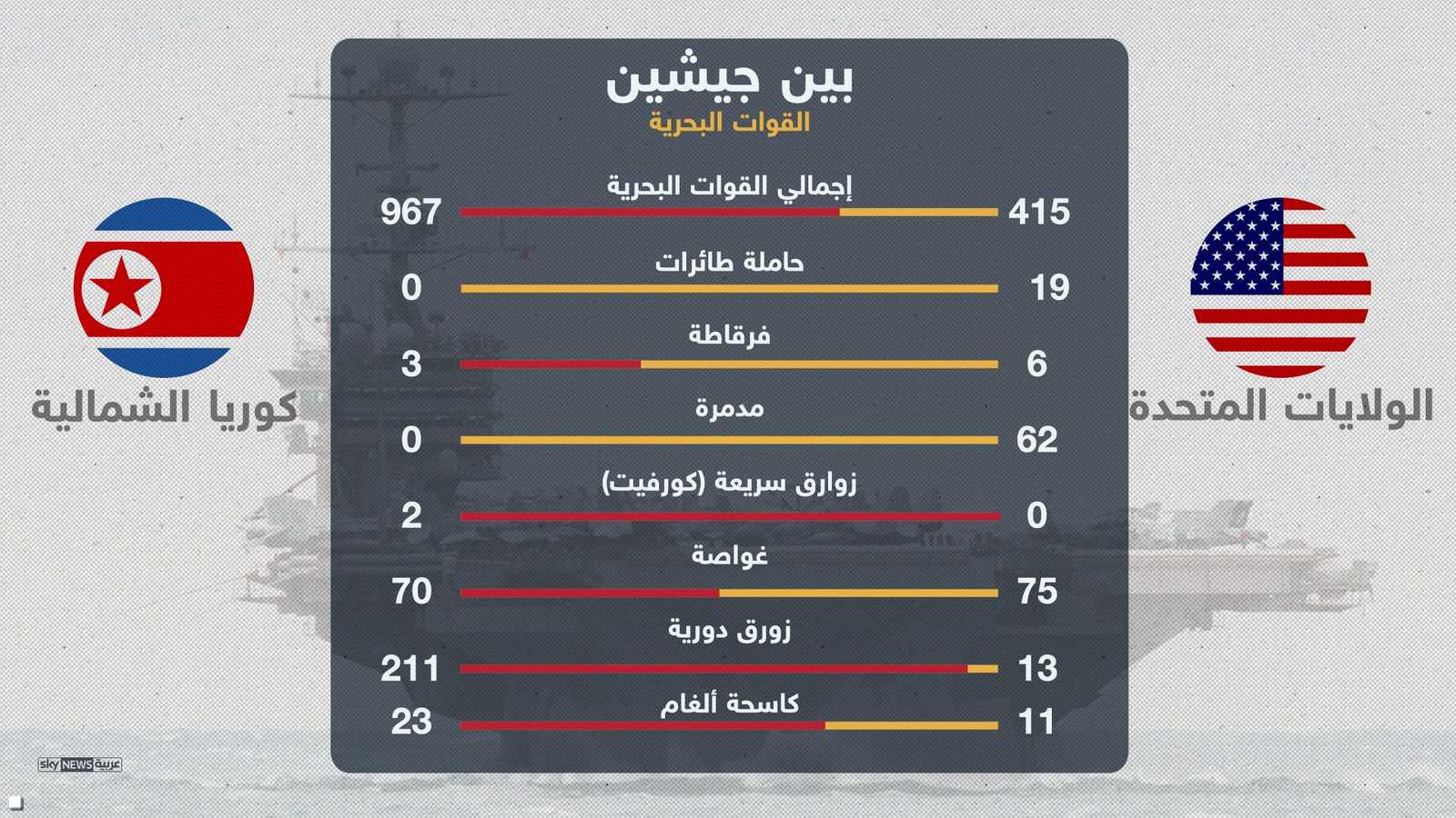 القوات البحرية