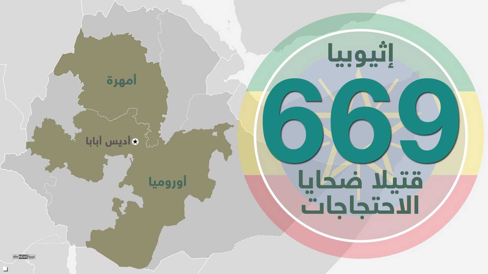 نحو 670 قتيلا سقطوا جراء الاحتجاجات