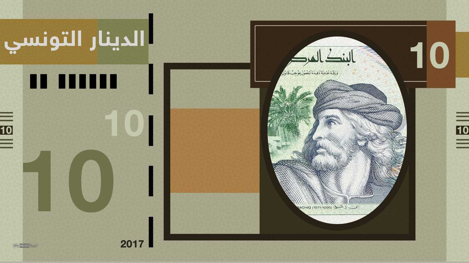 الدينار التونسي