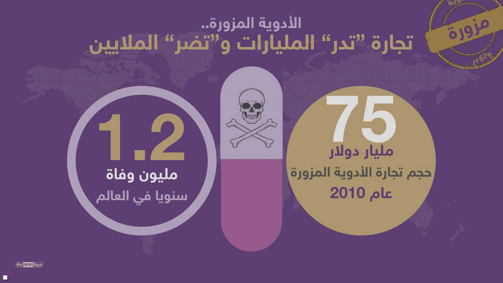 الوفيات والأرباح