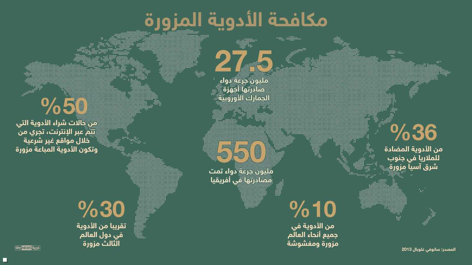 تنامي مكافحة الأدوية المزورة