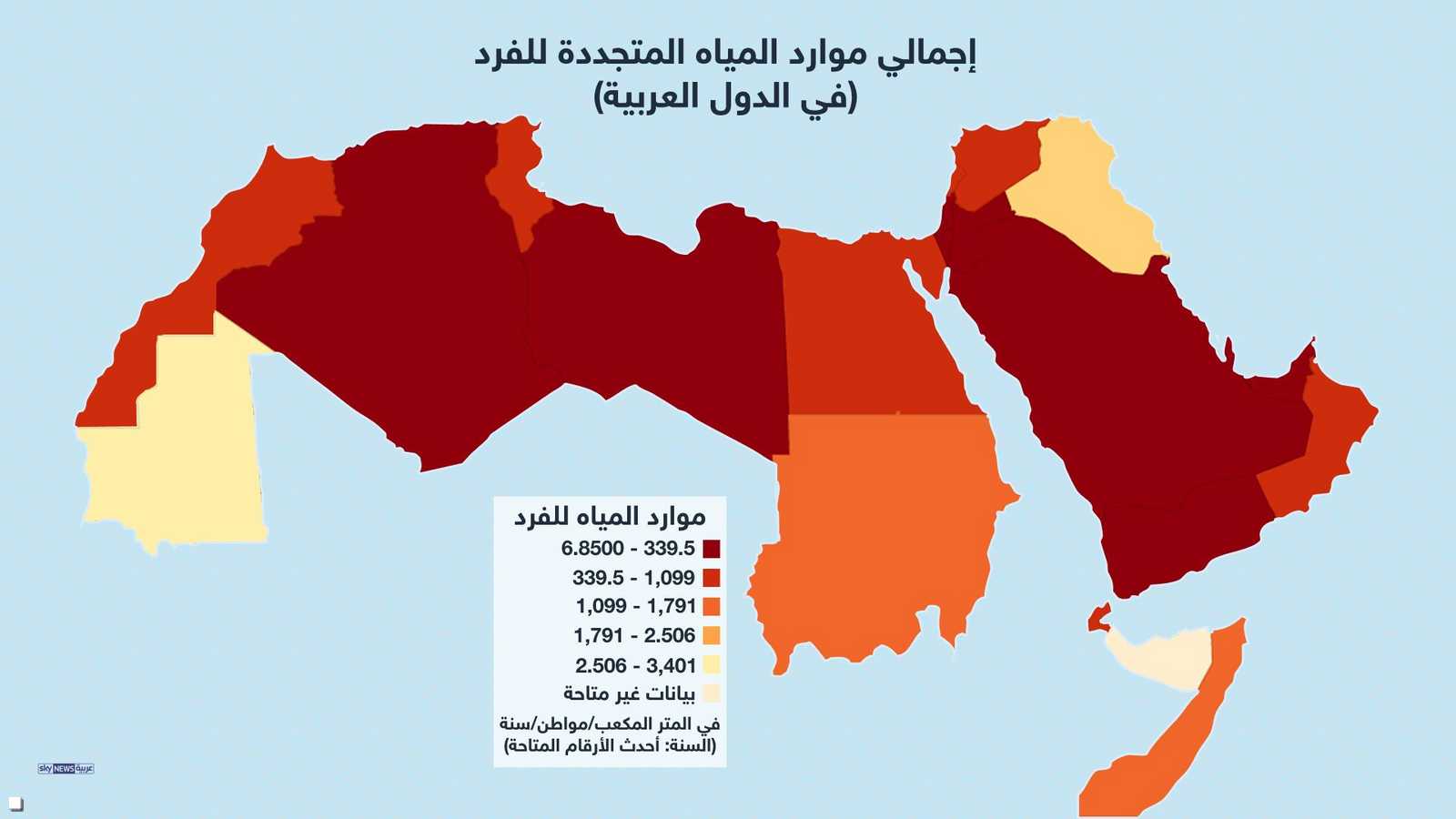 الدول العربية فقيرة مائيا