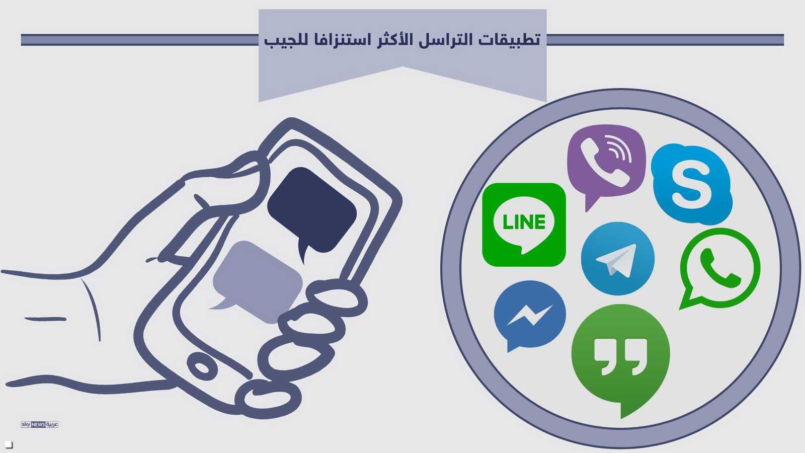 التطبيقات المستخدمة