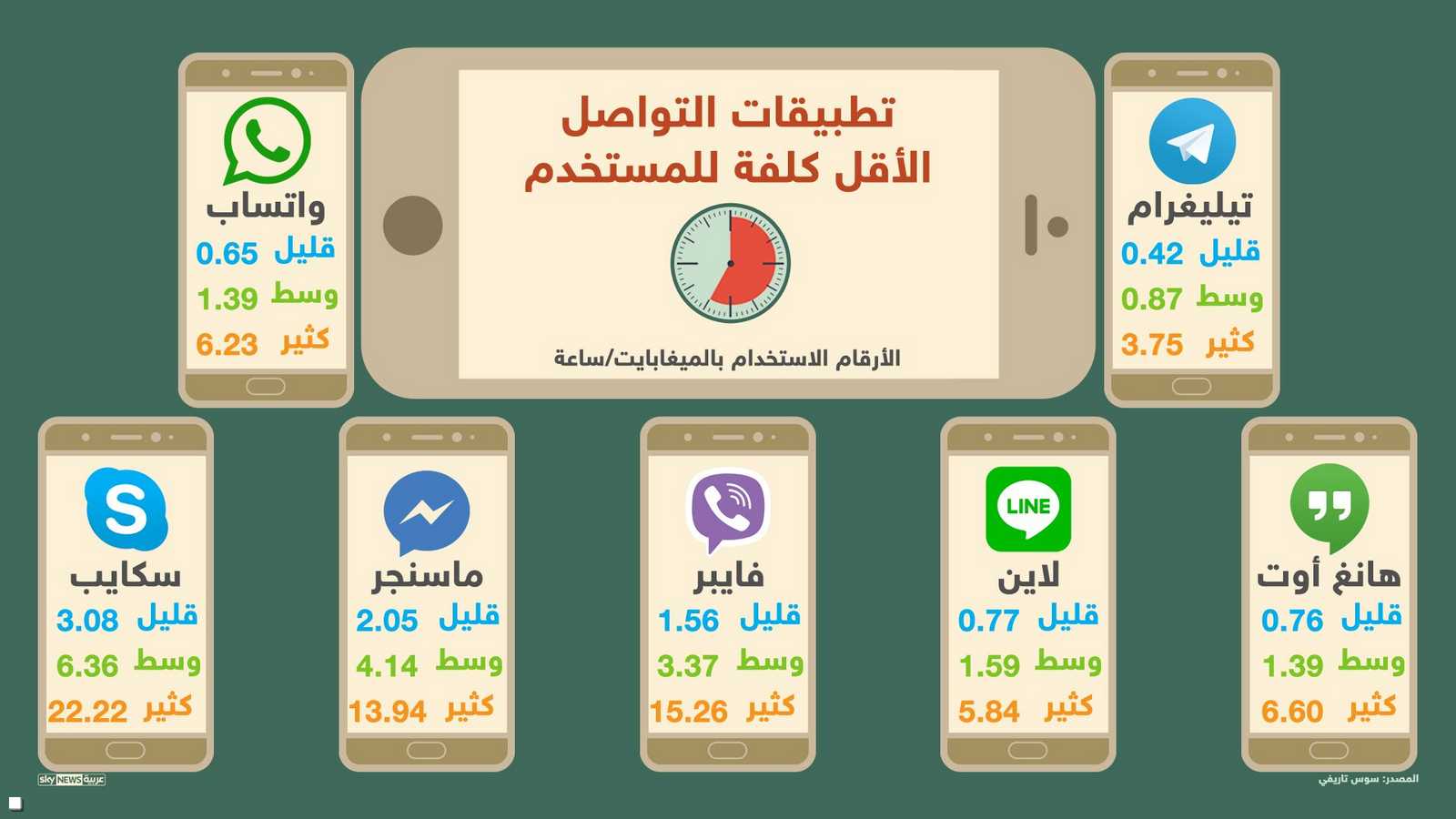 تطبيقات التراسل