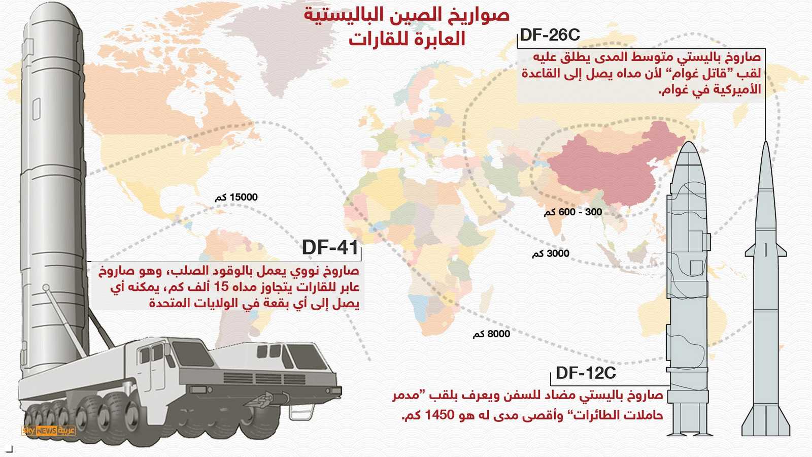 صواريخ الصين العابرة للقارات