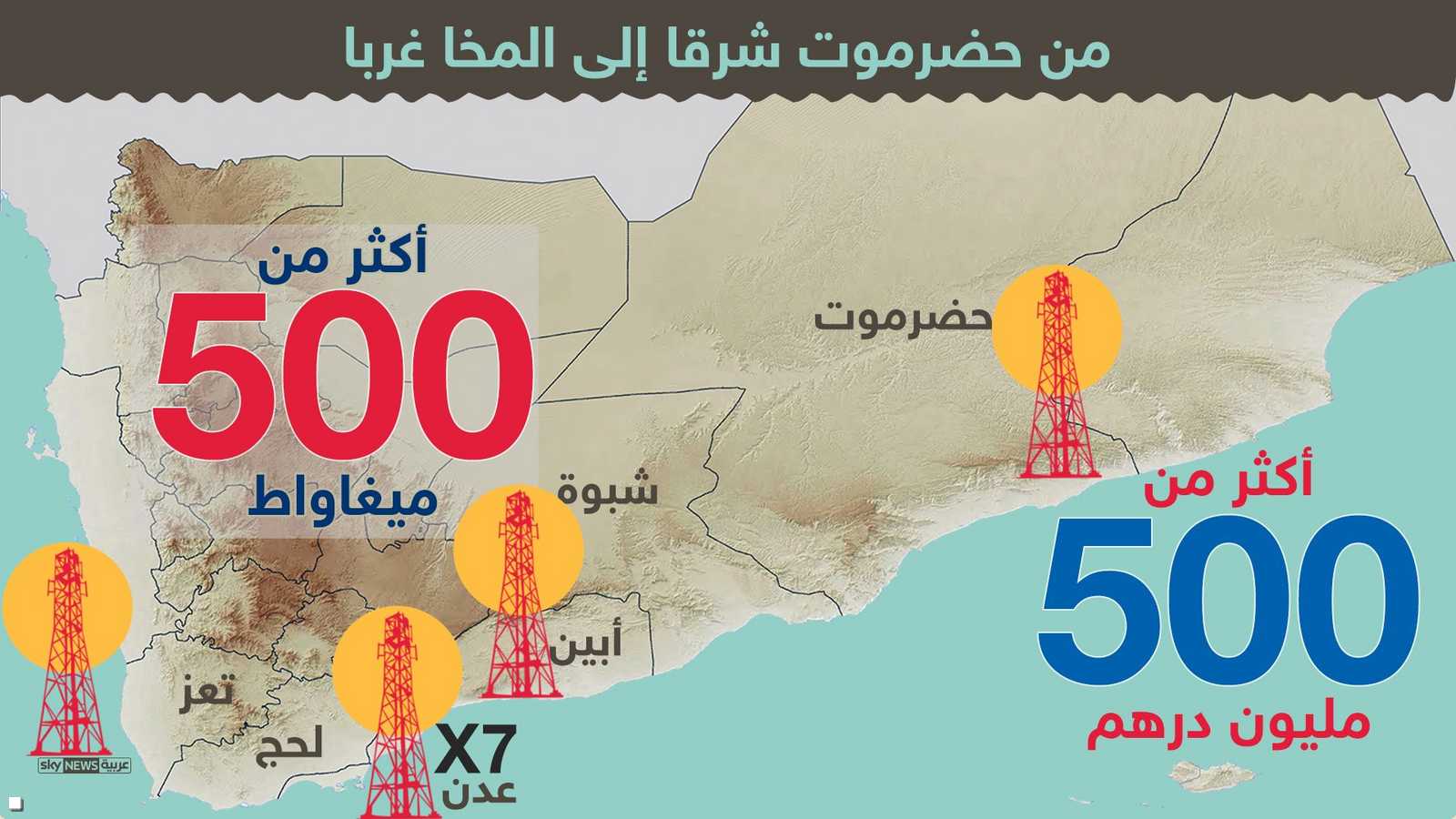 حظي قطاع الكهرباء بأولوية لتشغيل الخدمات