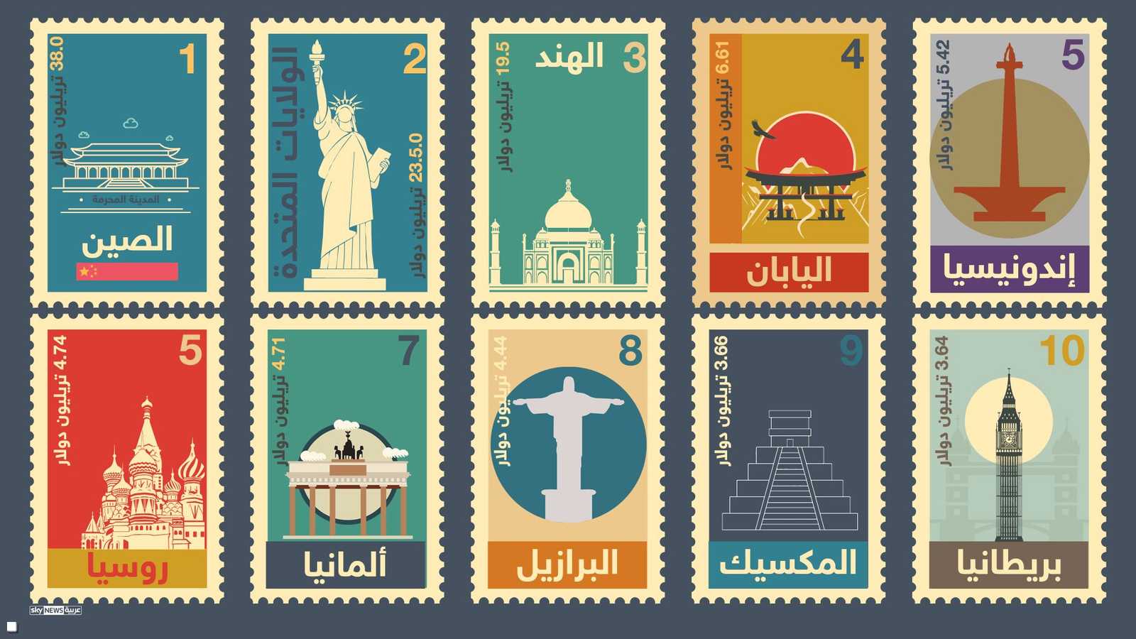 أقوى 10 اقتصادات عالمية