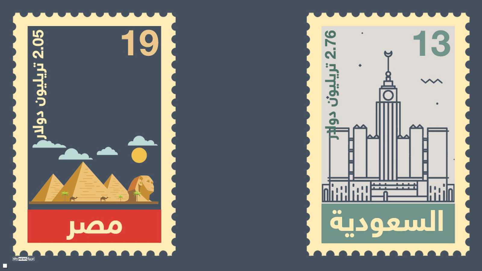 السعودي والمصري