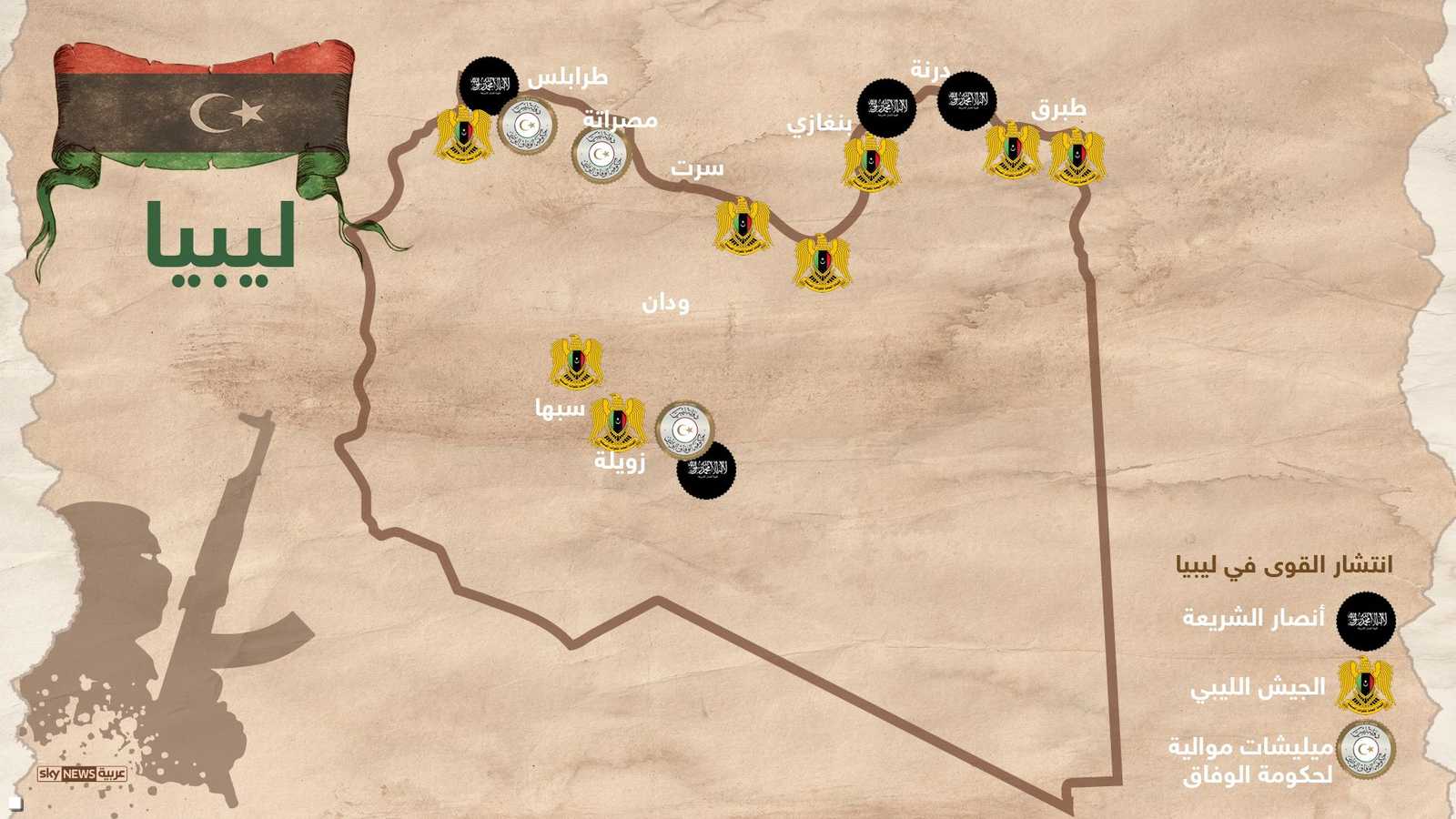 السيطرة في ليبيا