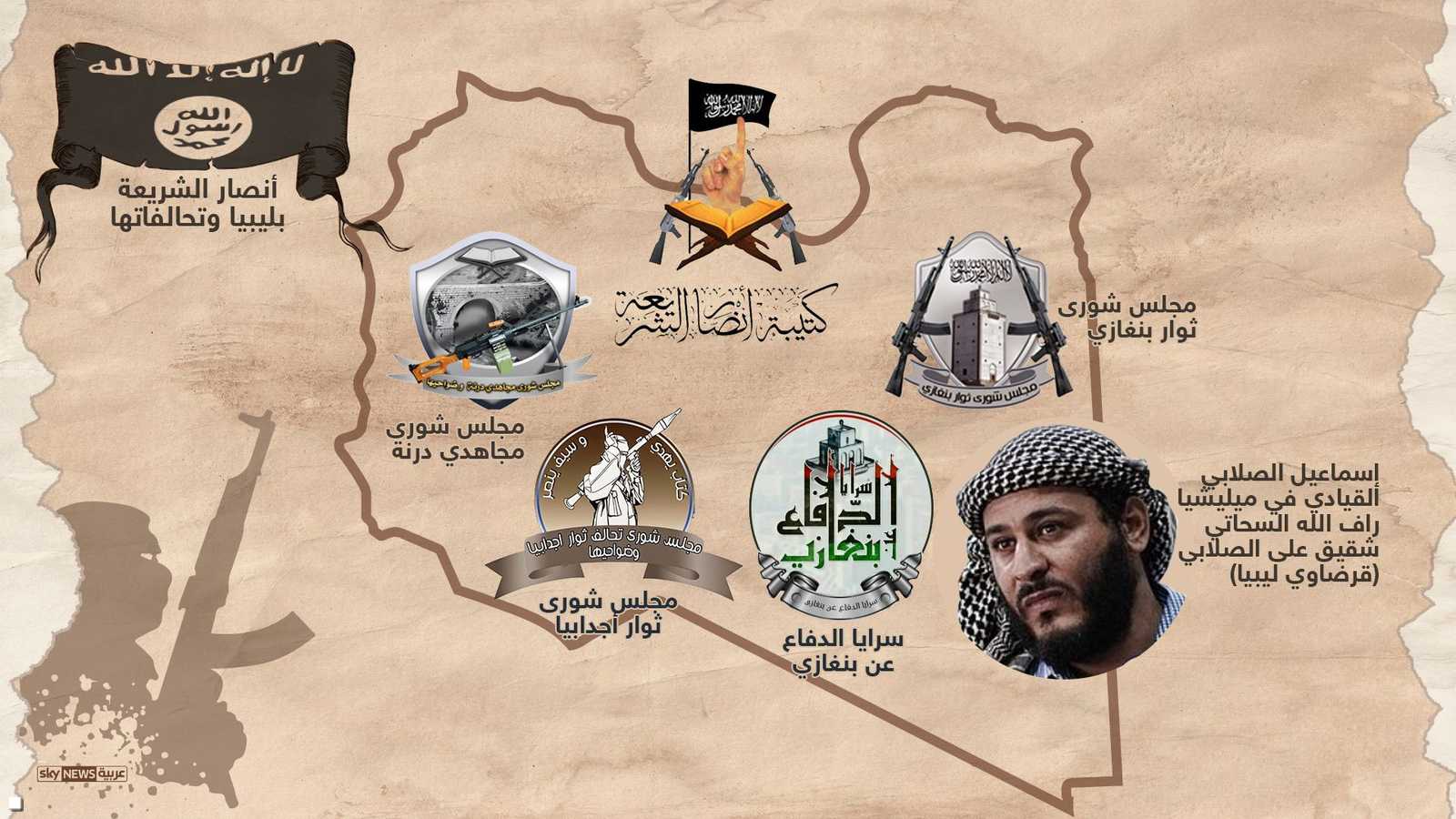 أنصار الشريعة وتحالفاتها