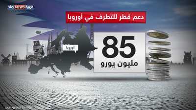 اتهام قطر بتمويل مساجد المتطرفين بأوروبا