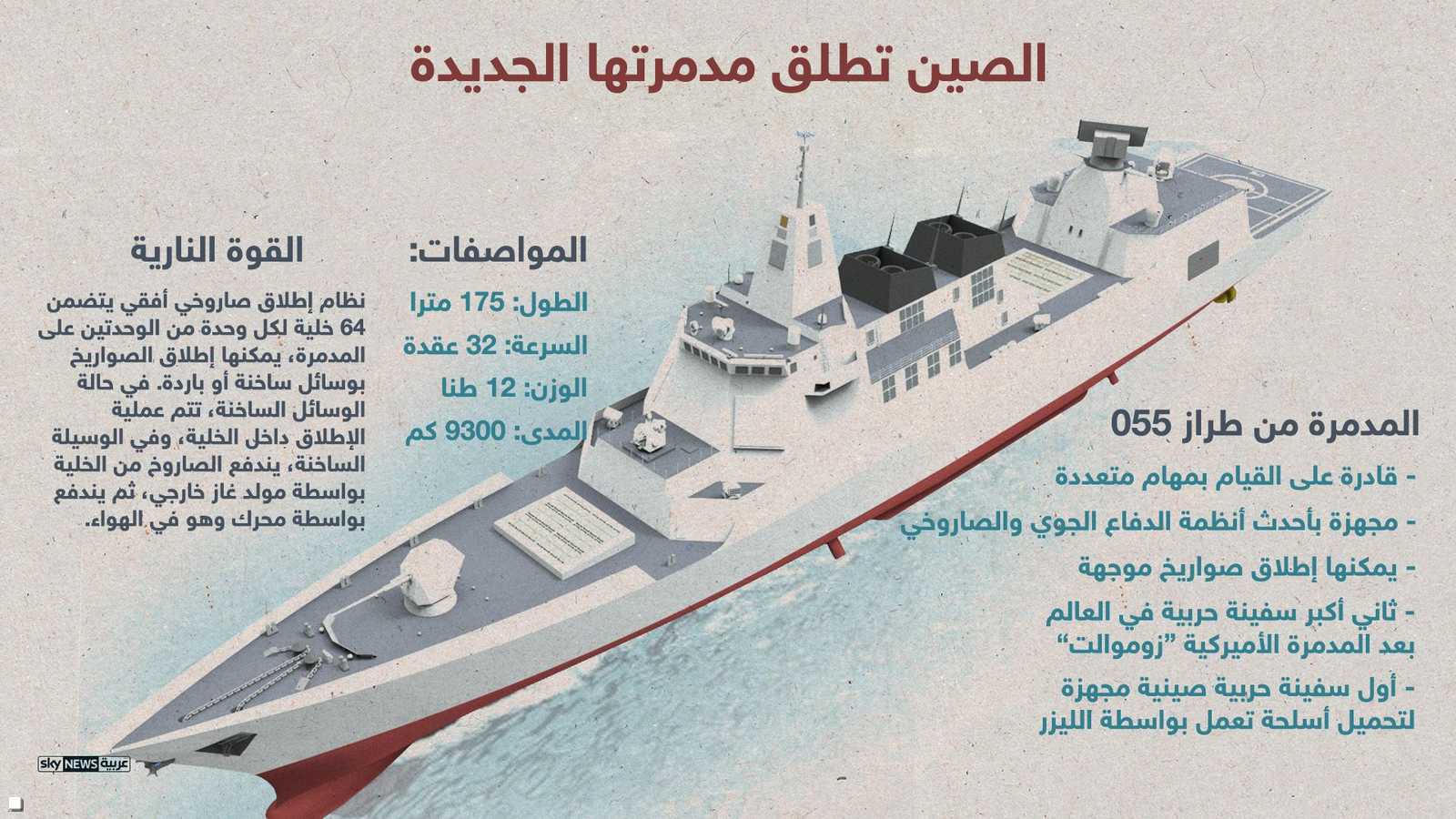 مواصفات المدمرة الصينية الحديثة