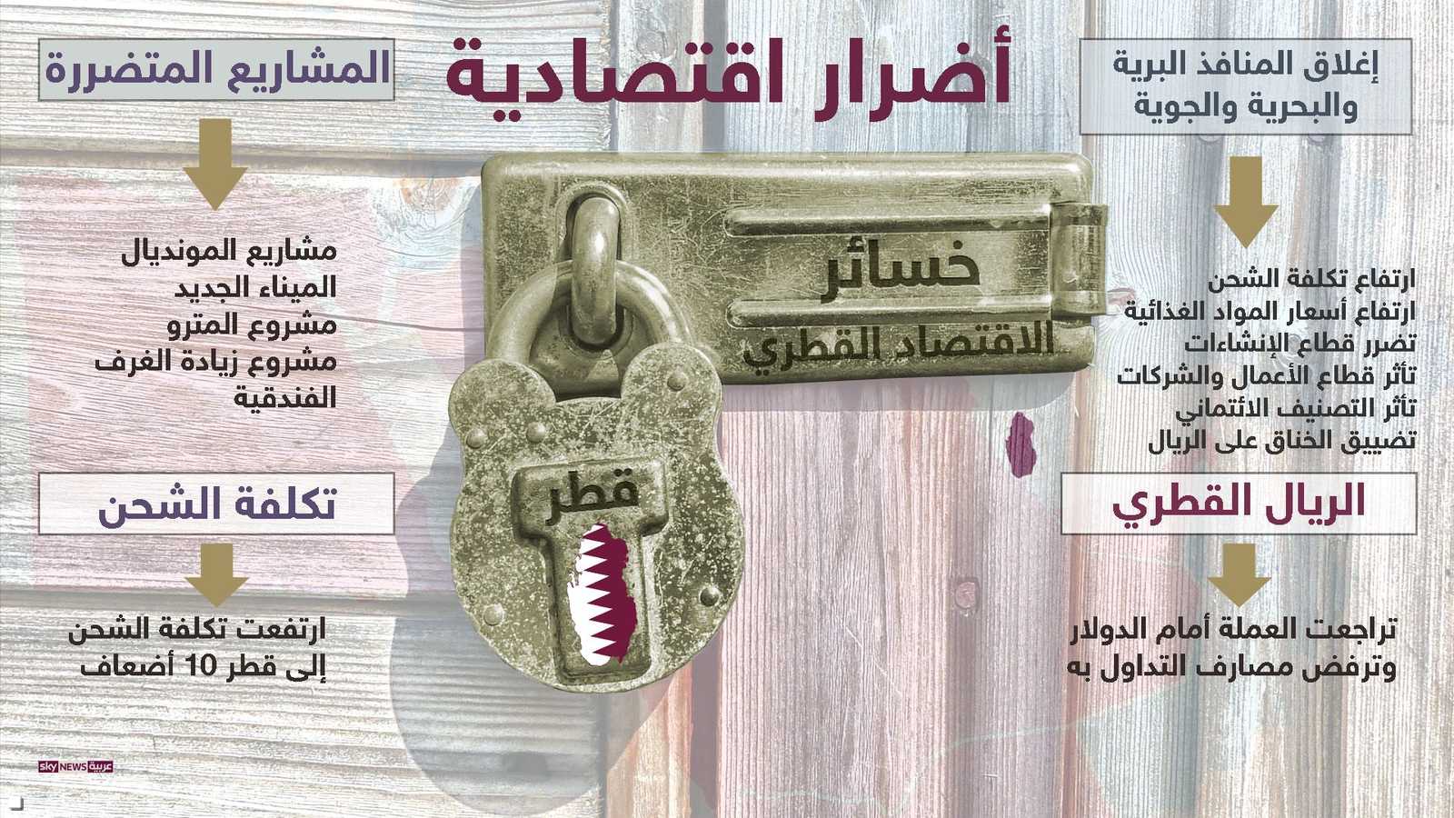 الضغوط الافتصادية