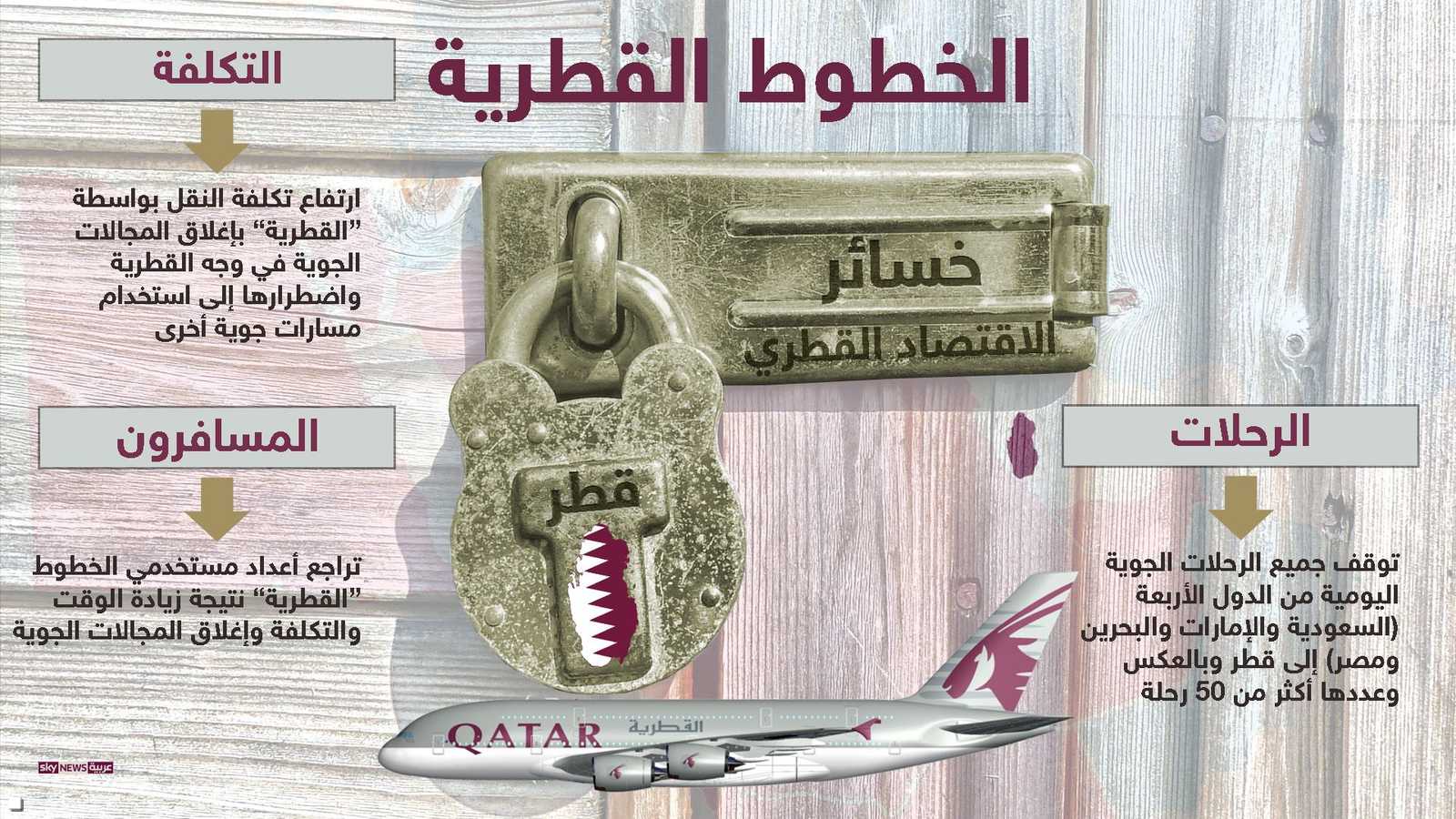 الخطوط القطرية