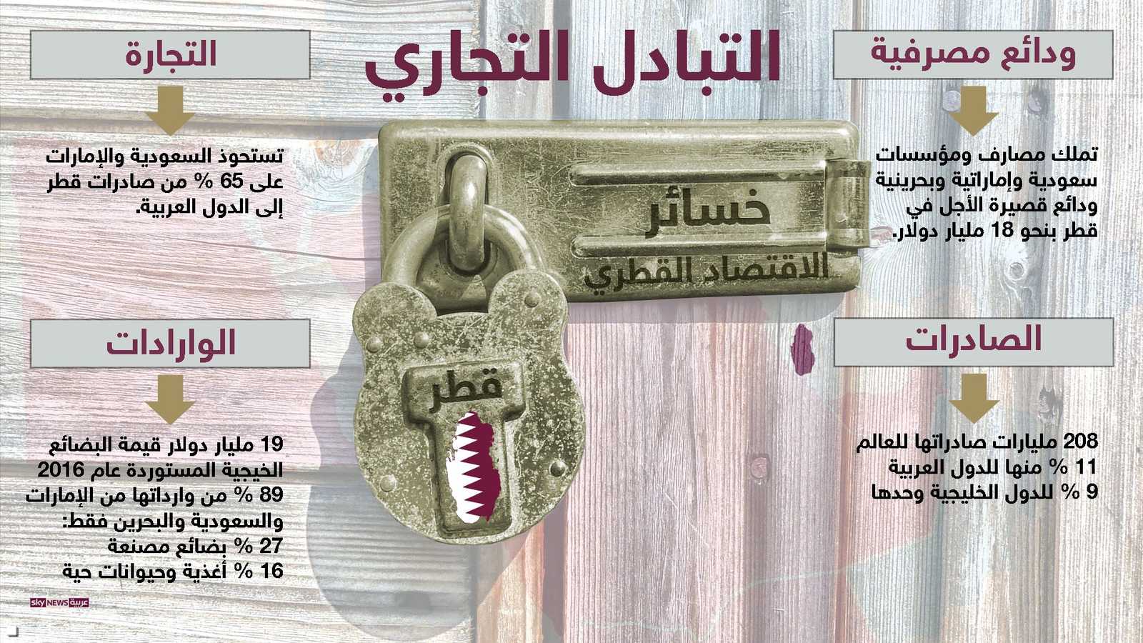 التبادلات التجارية