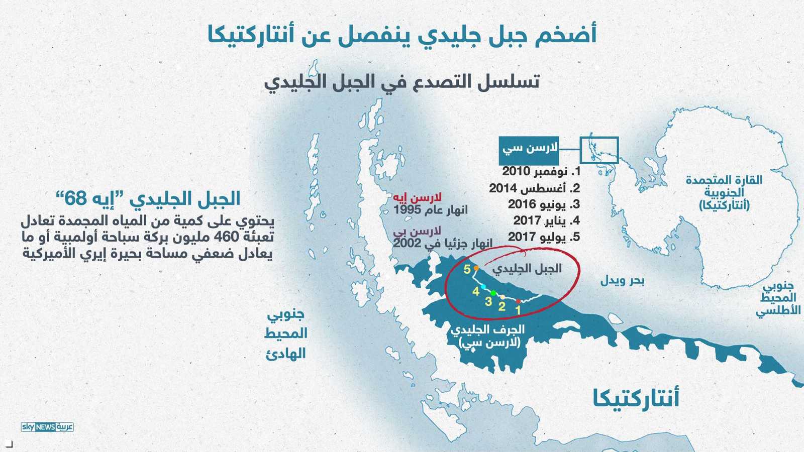 تطور التصدع في الجرف الجليدي