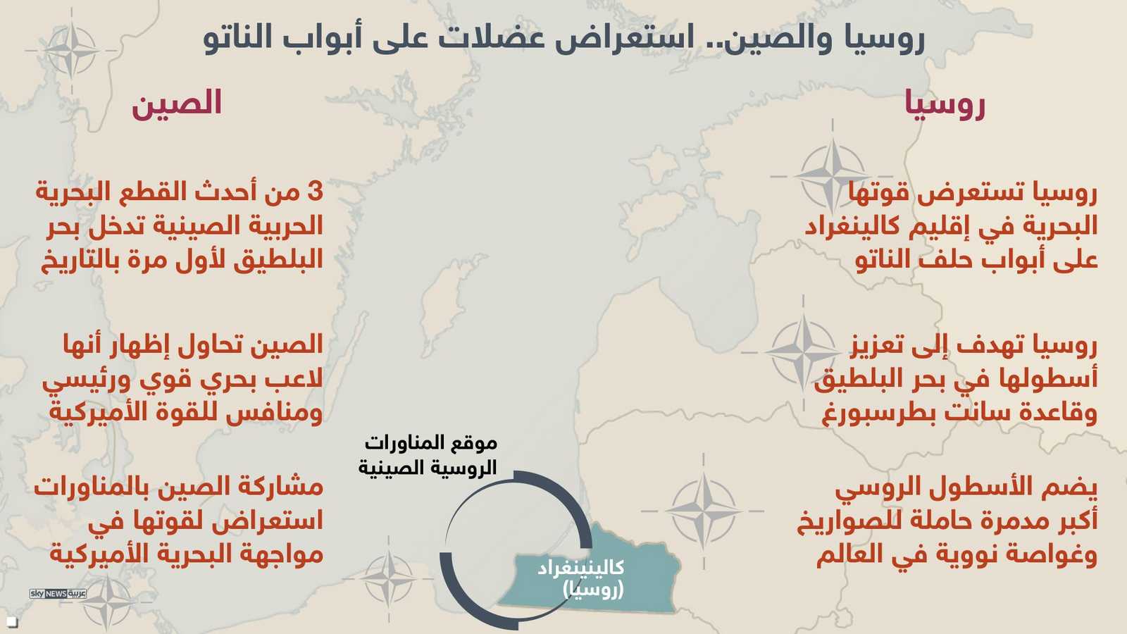 القطع البحرية المشتركة بين الصين وروسيا