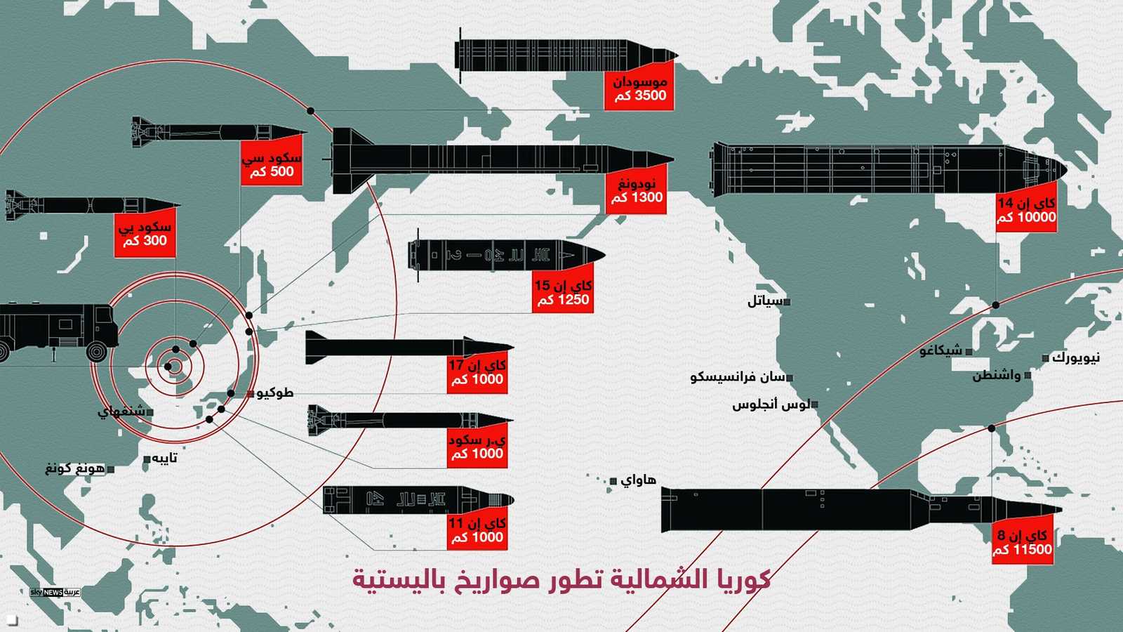 الصواريخ الجديدة تطال البر الأميركي