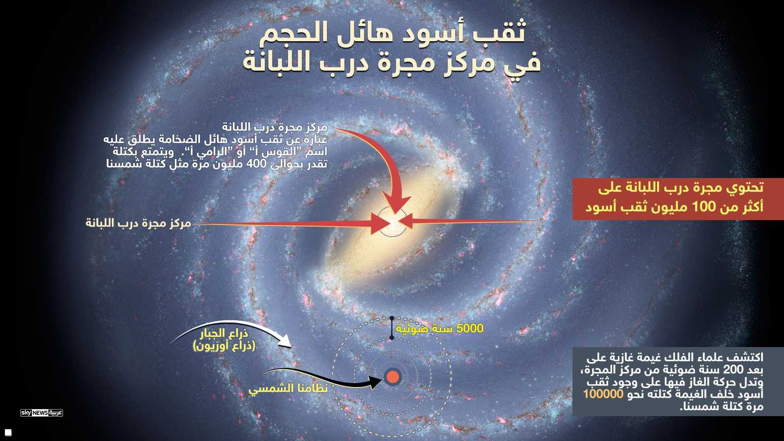 موقع الثقب الأسود العملاق في مجرتنا