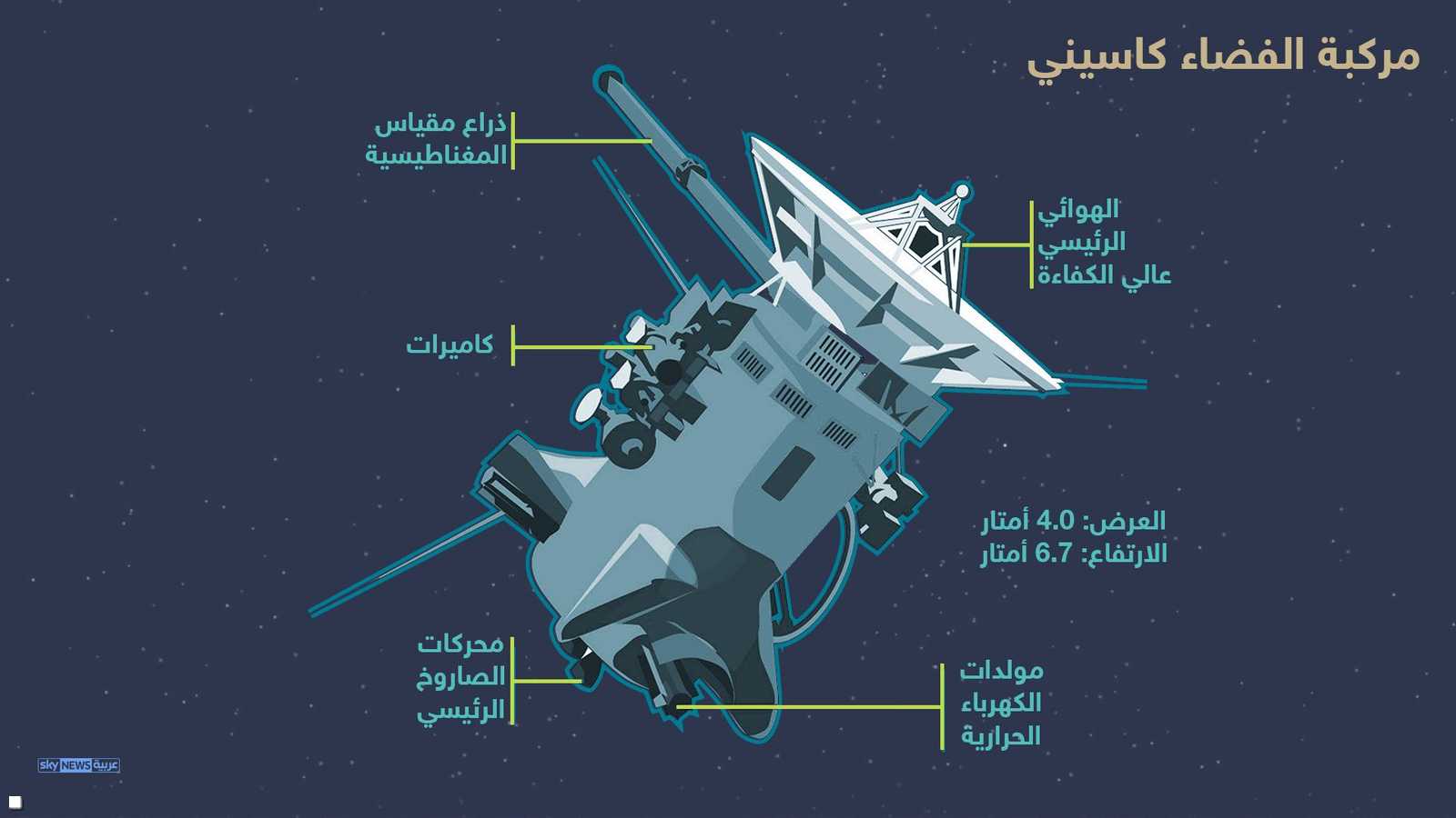 قطعت كاسيني ما مجموعه 7.9 مليار كيلومتر