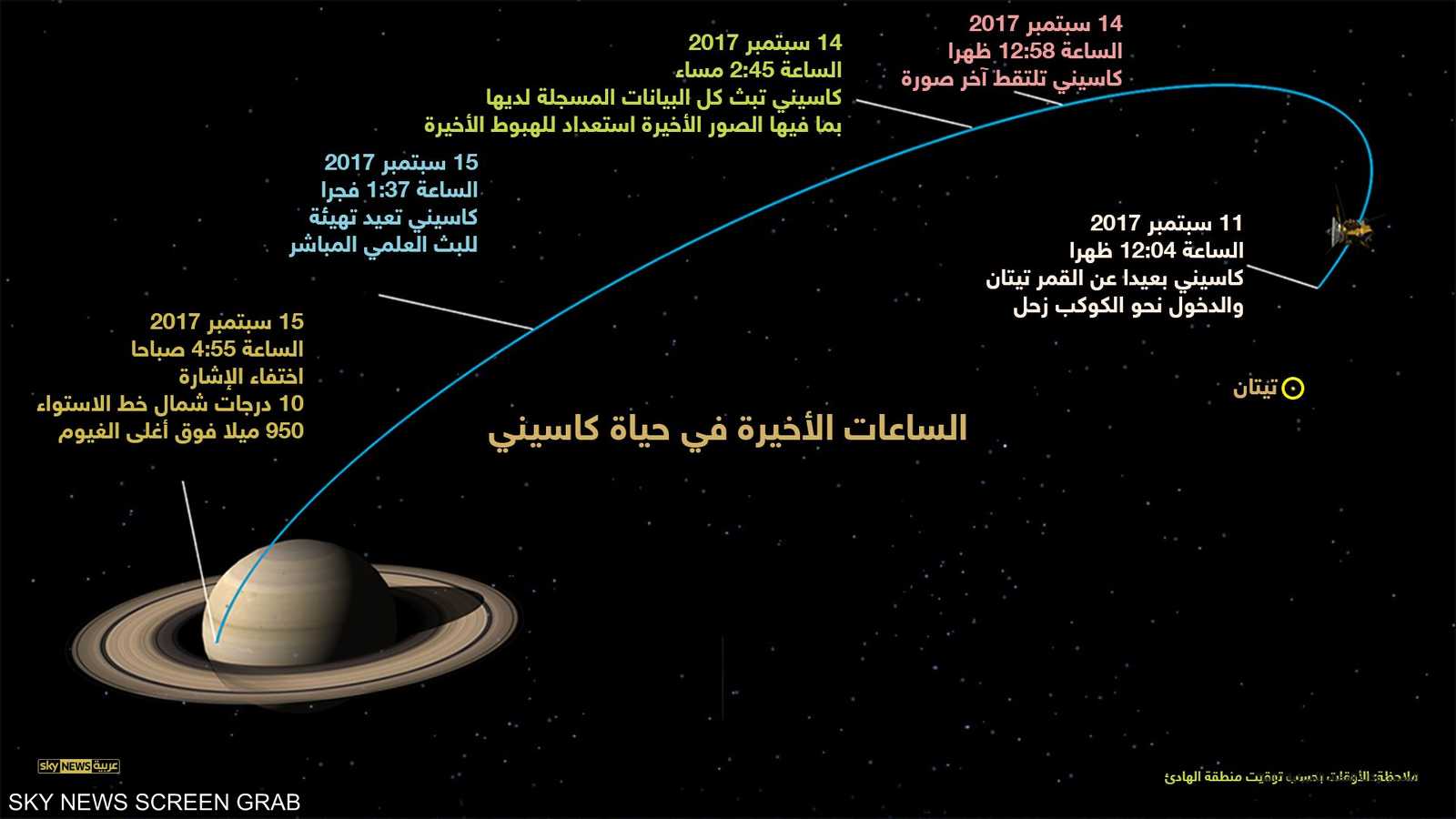 الساعات الأخيرة للمركبة