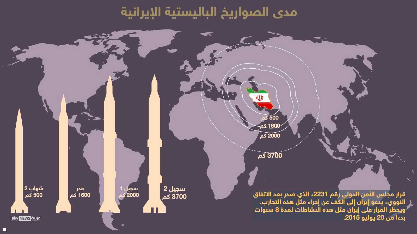 إيران تطور صواريخ باليستية