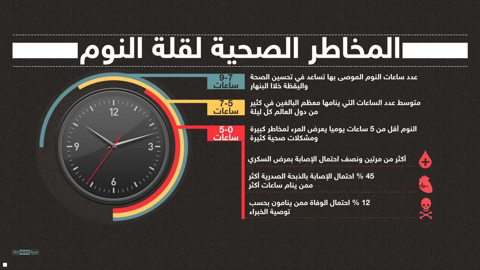 مخاطر قلة النوم