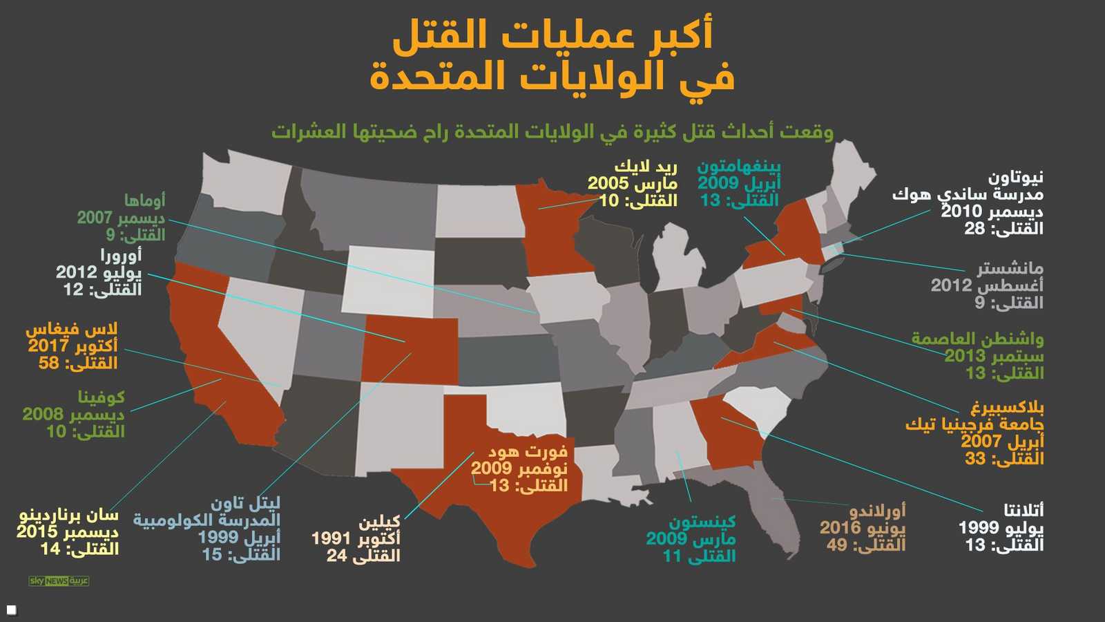 الأماكن التي شهدت أسوأ عمليات القتل الجماعي