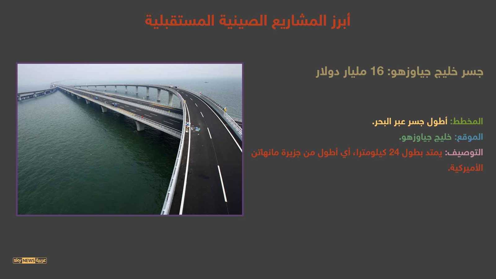 مشروع جسر فوق البحر