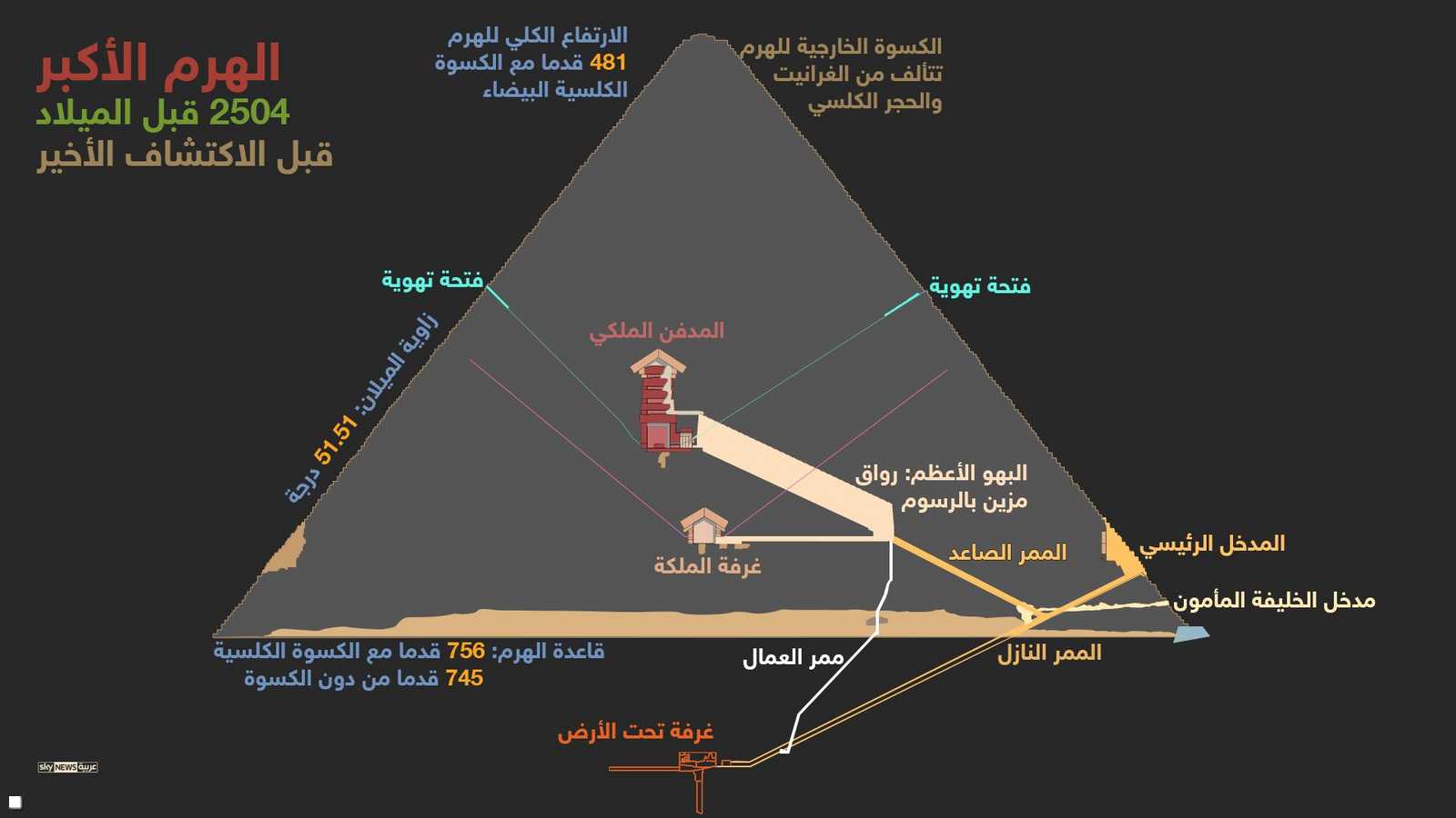 هرم خوفو قبل الاكتشاف الأخير