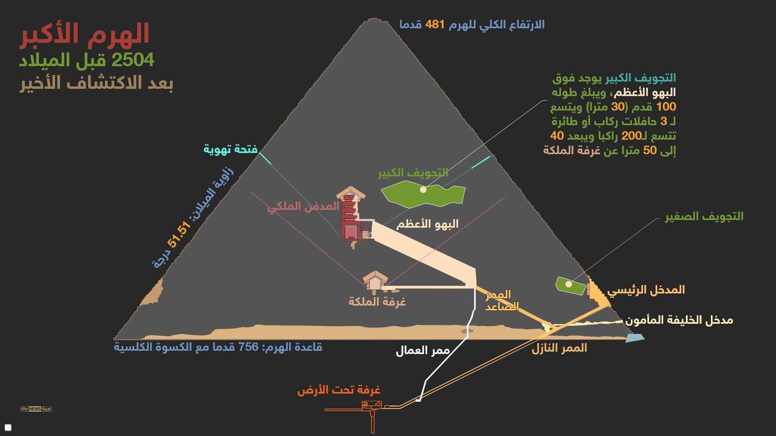 الهرم الأكبر بعد الاكتشاف الأخير