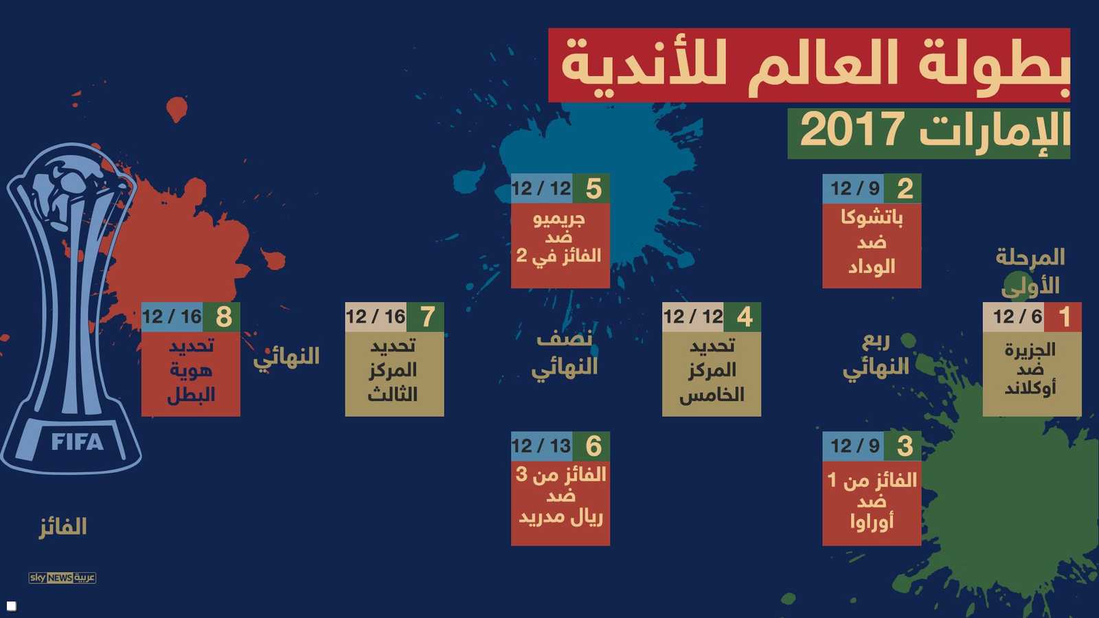 جدول المباريات