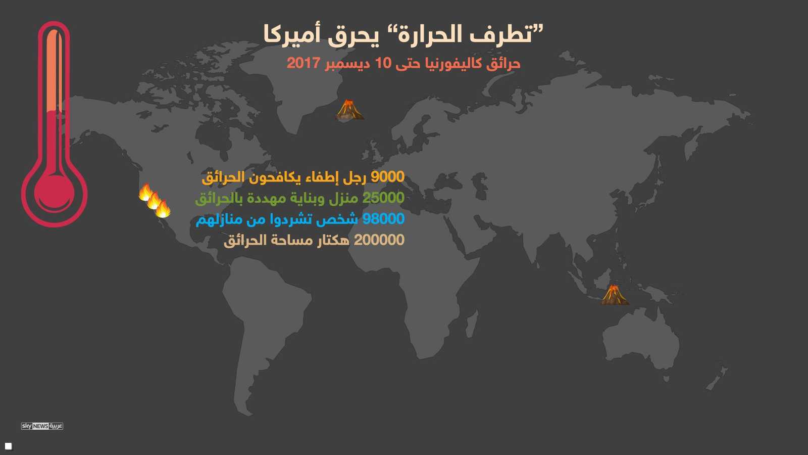 حرارة وحرائق في كاليفورنيا