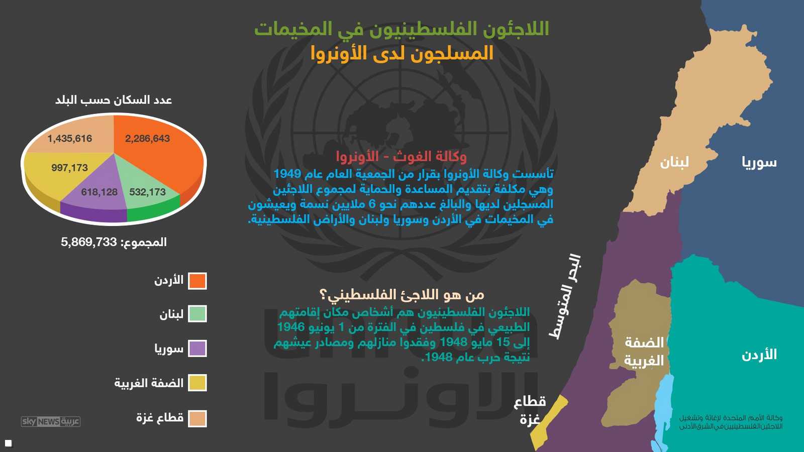 اللاجئون والمخيمات في فلسطين والشتات