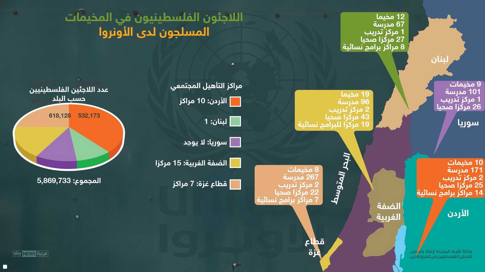 خدمات الأونروا للاجئين الفلسطينيين