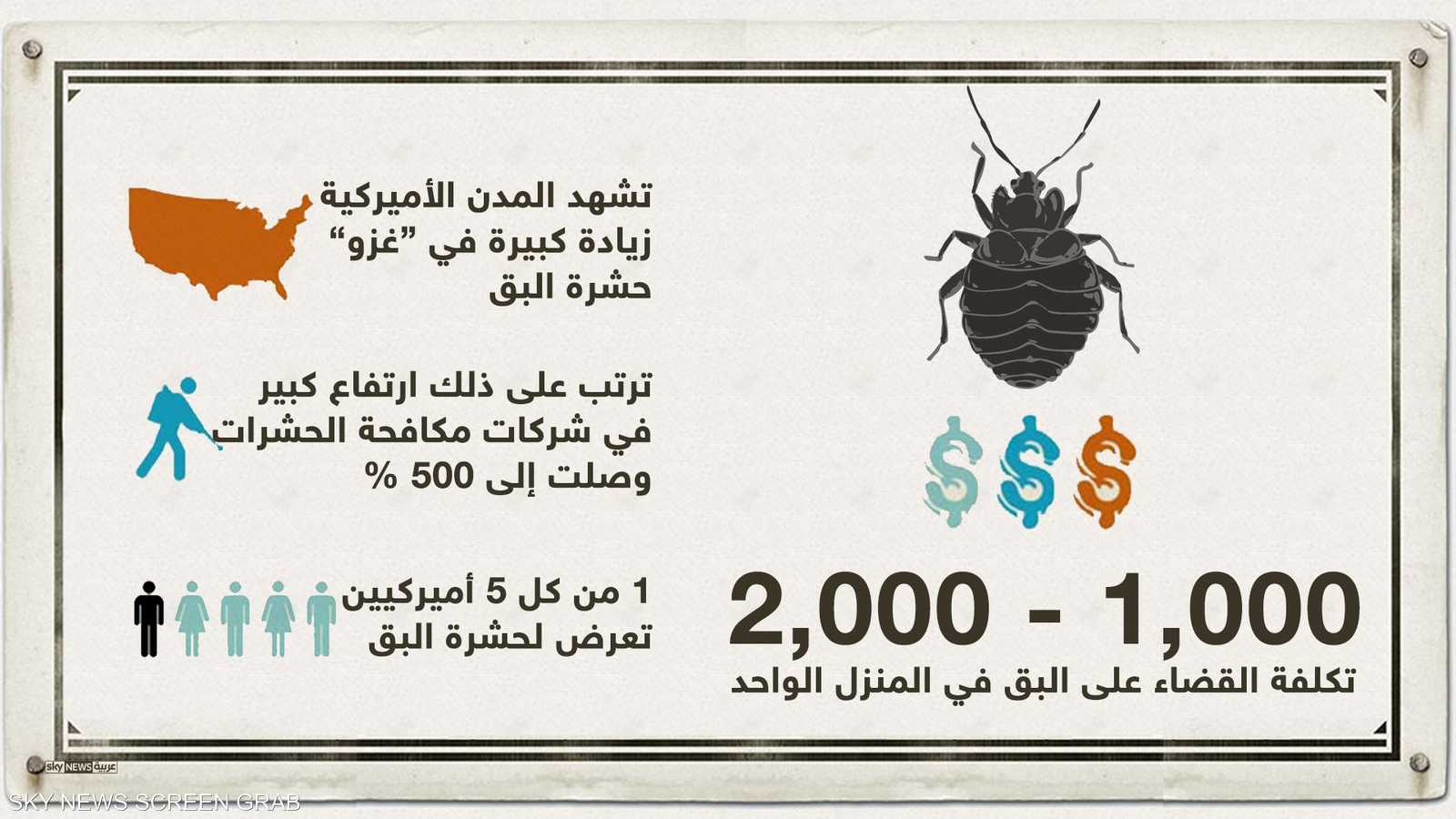 بالتيمور تتصدر قائمة المدن الأميركية الموبوءة بالبق