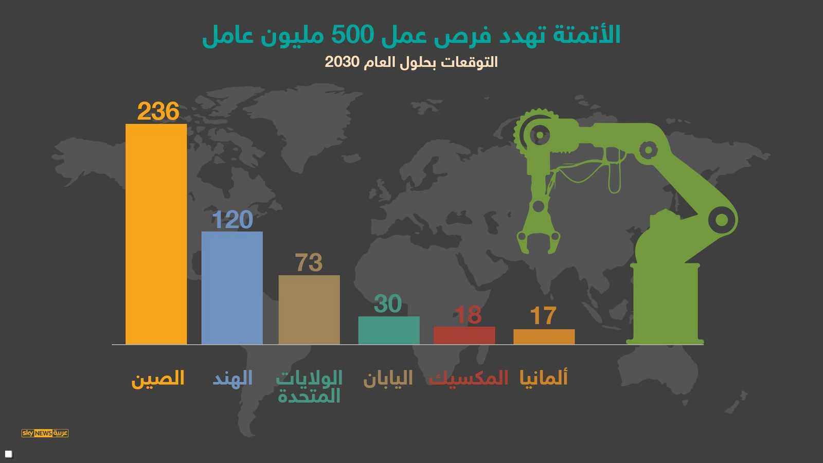 الفرص المفقودة في عدد من البلدان