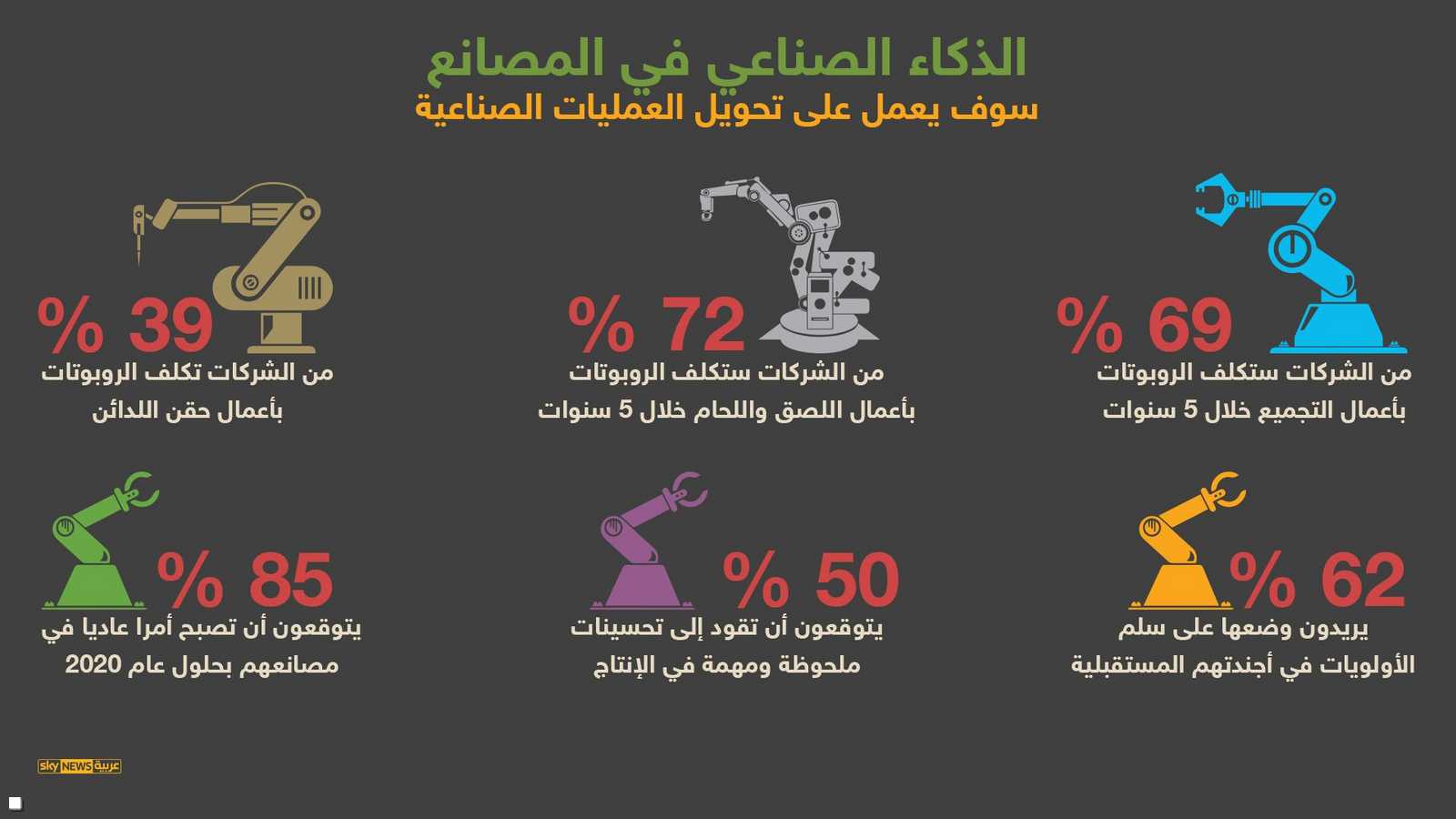 الذكاء الصناعي في المصانع