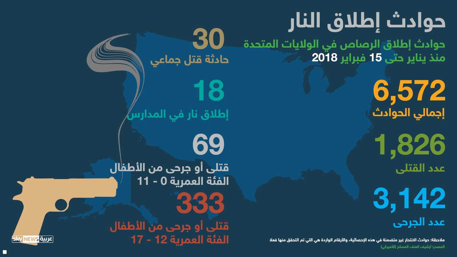 القتل في الولايات المتحدة منذ بداية العام