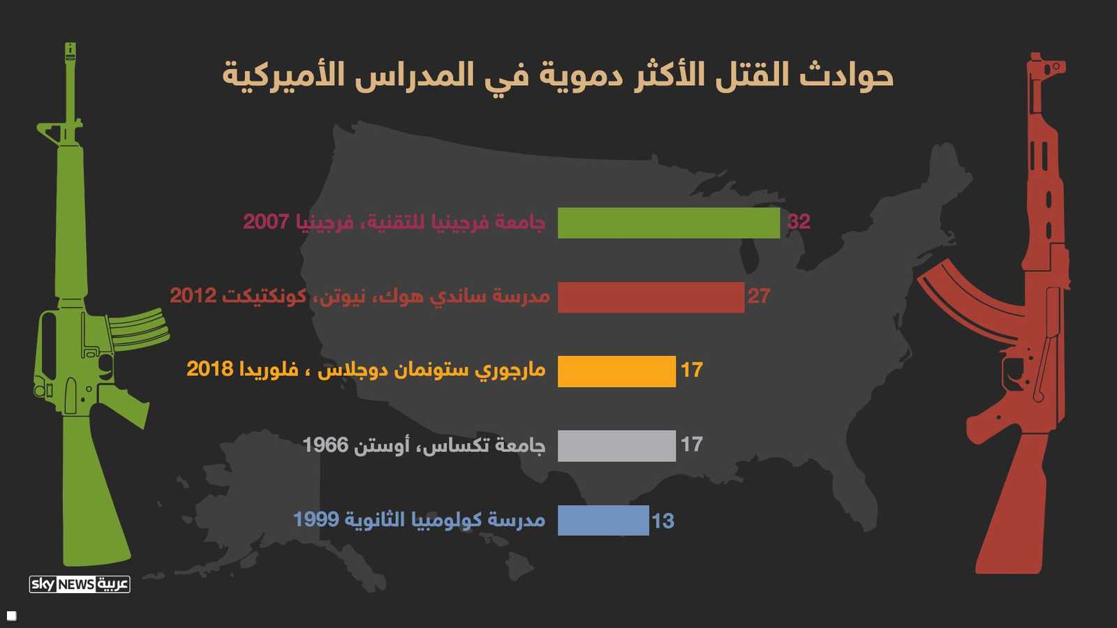 القتل الجماعي في المدارس والجامعات الأميركية