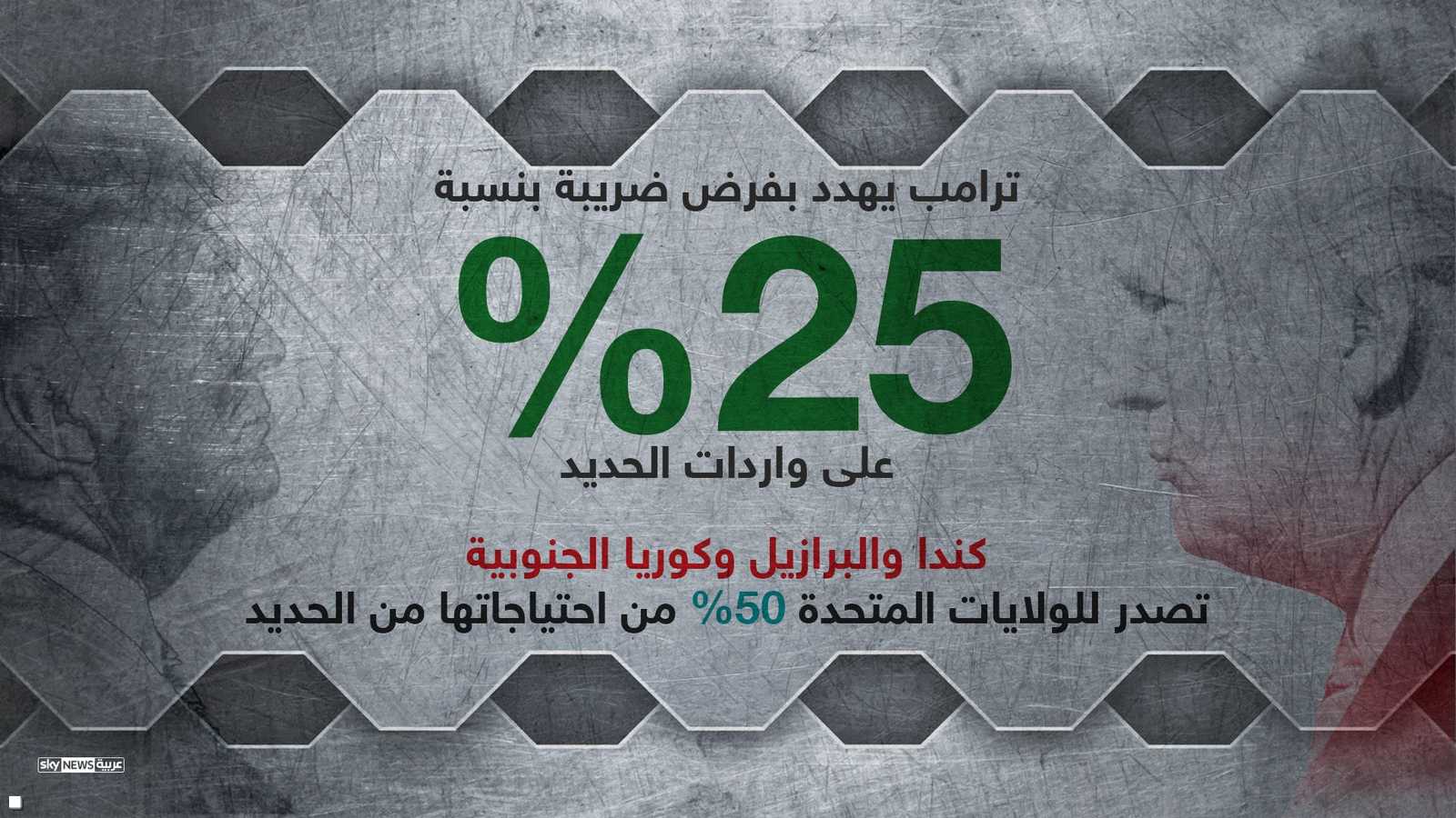 ترامب يهدد بفرض ضريبة بنسبة 25 %