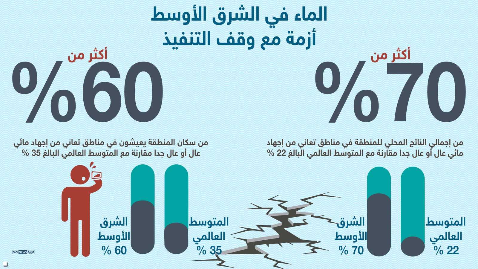 العرب والماء العذب