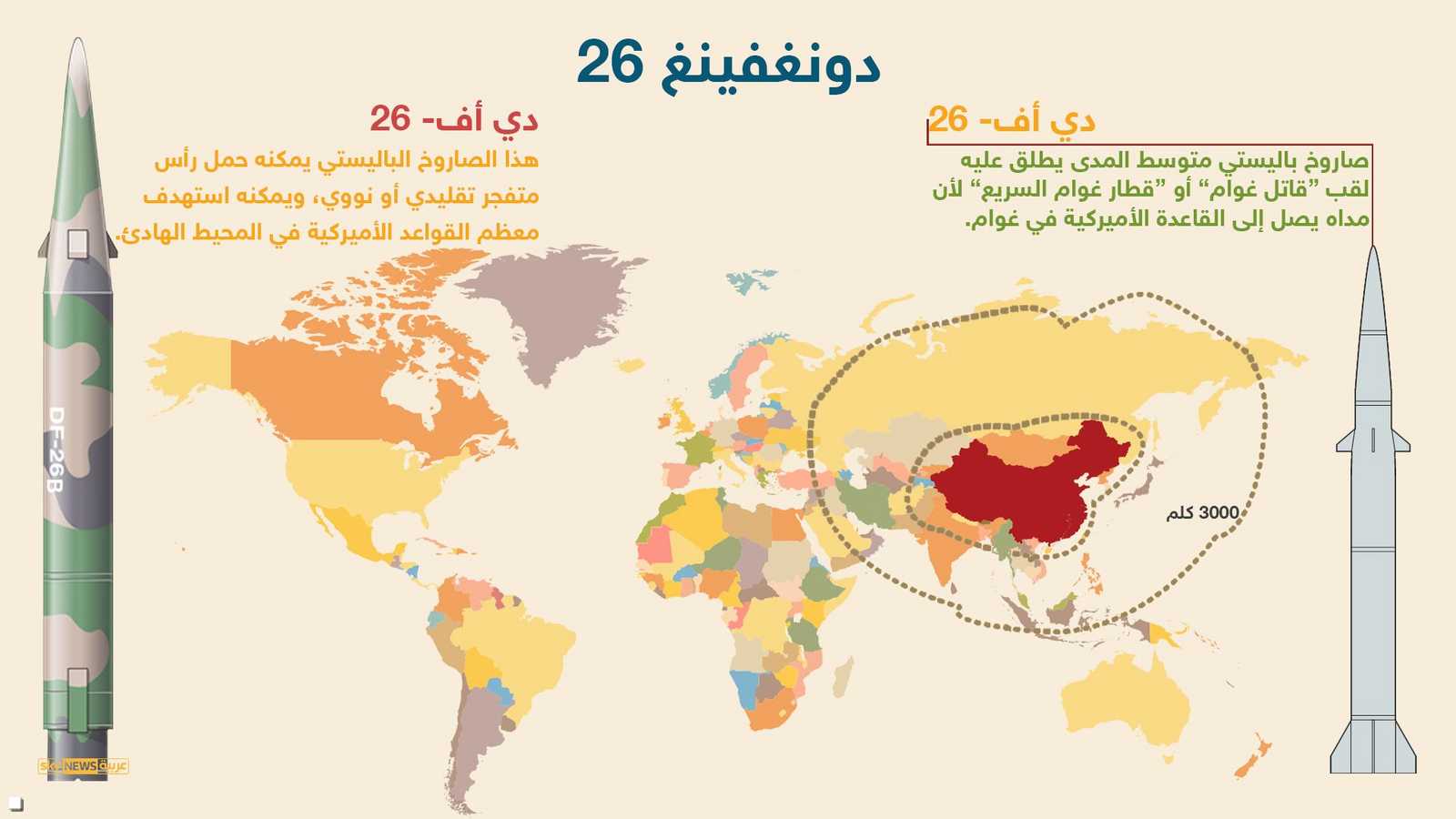 يصل مداه إلى ما بين 3000 و4000 كلم